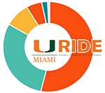 URIDE logo