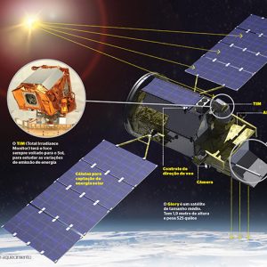 visualization of satellite