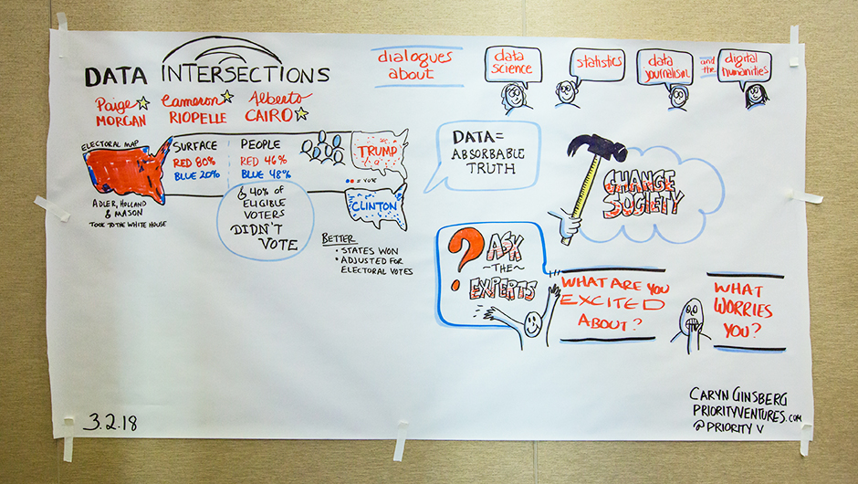 Data Intersections 2018 Frost Institute For Data Science Computing