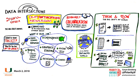 Data Intersections 2018 Frost Institute For Data Science Computing