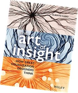 The Art of Insight book cover